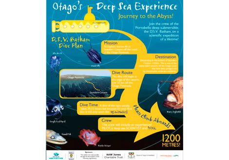 Signage-MarineStudies