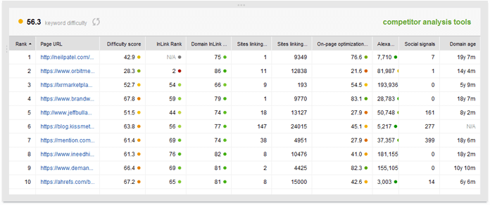 Competitor Analysis Tool