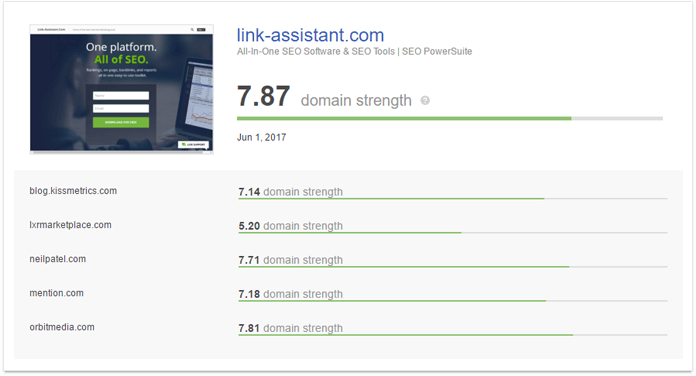domain strength
