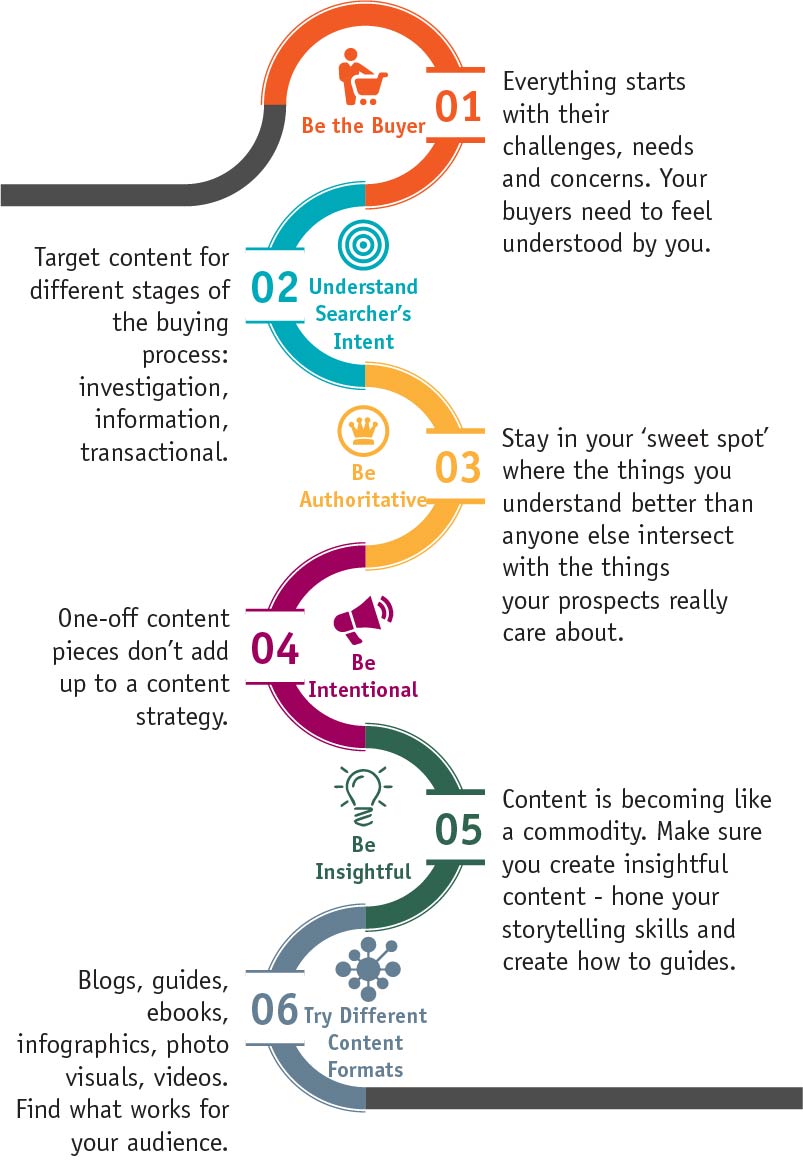 Six principles of great content