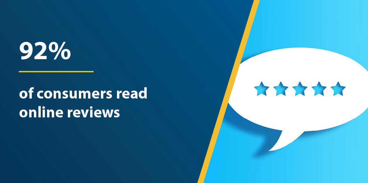 people read online reviews