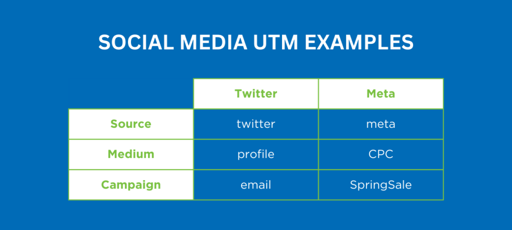 social media UTMs examples 