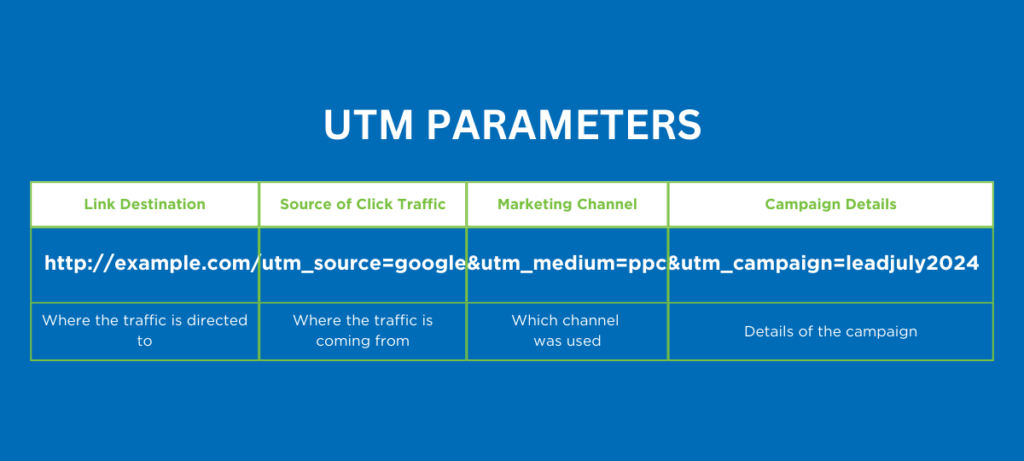 UTM parameters anatomy