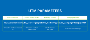 UTM parameters anatomy